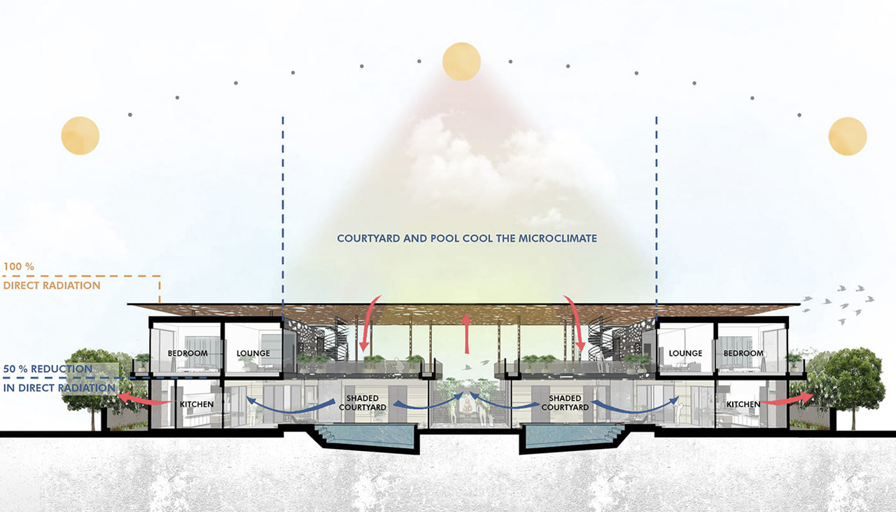 thiết kế kiến trúc icon construction